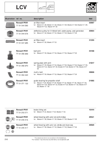 Spare parts cross-references