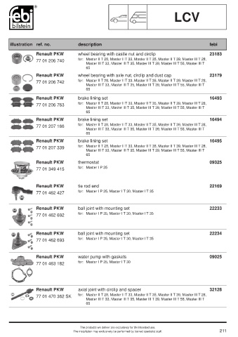 Spare parts cross-references