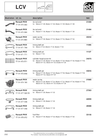 Spare parts cross-references