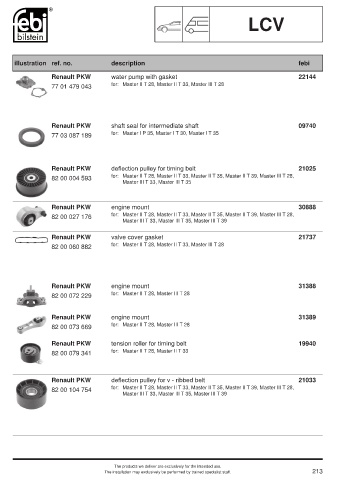 Spare parts cross-references