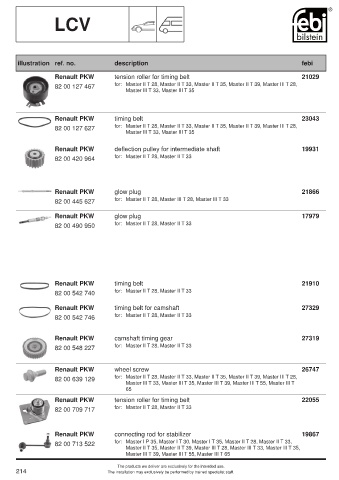 Spare parts cross-references