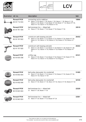 Spare parts cross-references