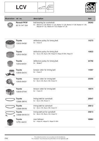 Spare parts cross-references