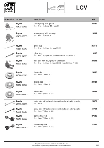 Spare parts cross-references