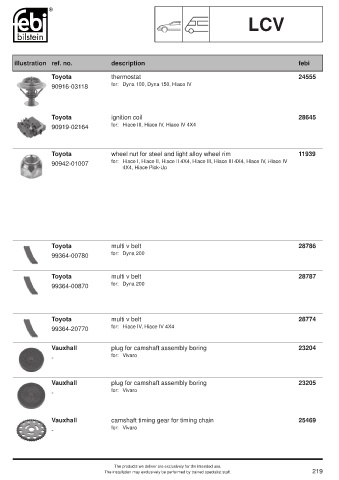 Spare parts cross-references