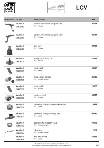 Spare parts cross-references