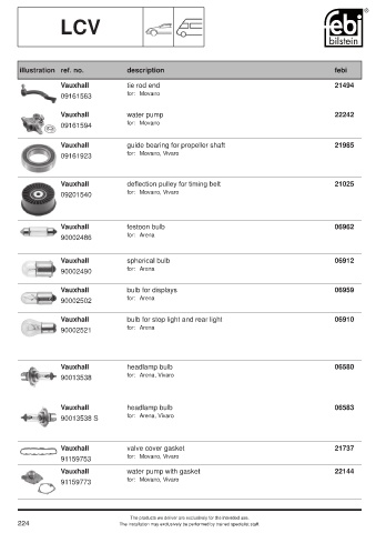 Spare parts cross-references