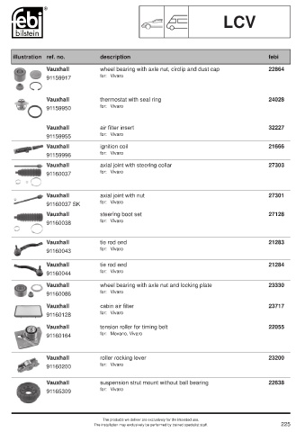 Spare parts cross-references