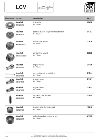 Spare parts cross-references