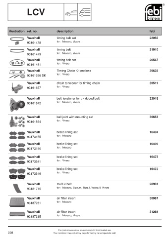 Spare parts cross-references