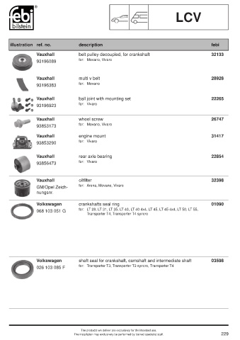 Spare parts cross-references