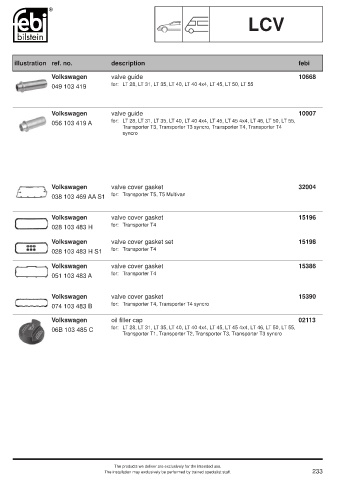 Spare parts cross-references