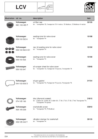 Spare parts cross-references