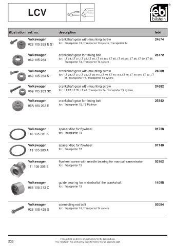 Spare parts cross-references