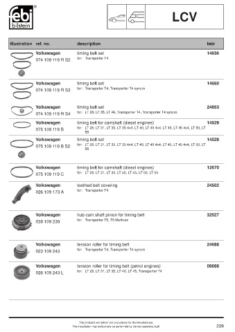 Spare parts cross-references