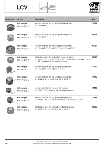 Spare parts cross-references