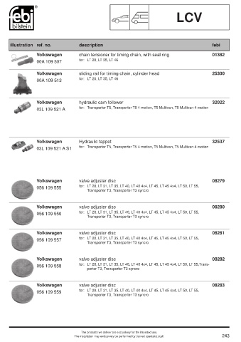 Spare parts cross-references