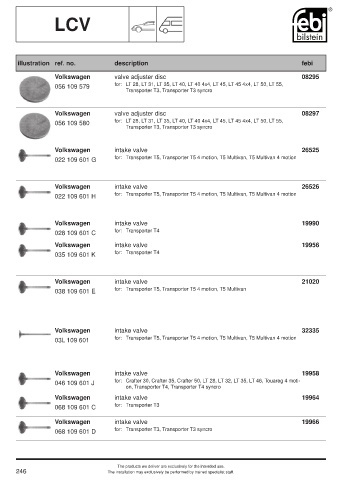 Spare parts cross-references