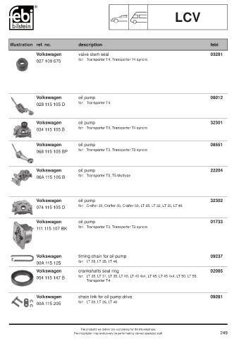 Spare parts cross-references