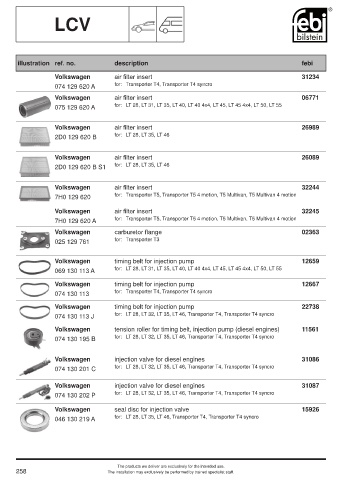 Spare parts cross-references