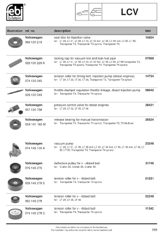 Spare parts cross-references