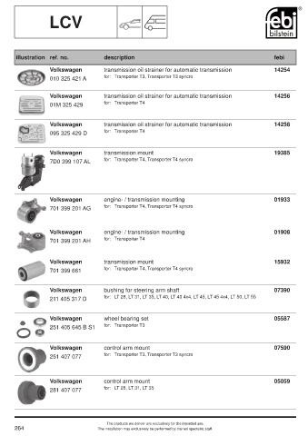 Spare parts cross-references