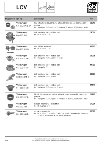 Spare parts cross-references