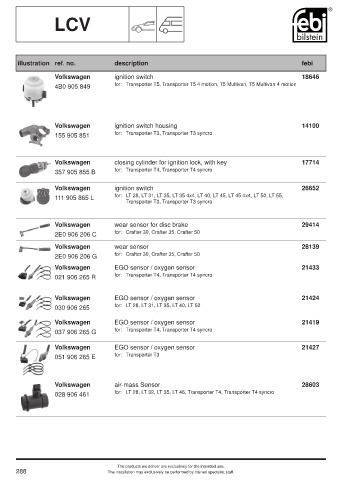 Spare parts cross-references