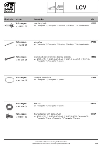 Spare parts cross-references