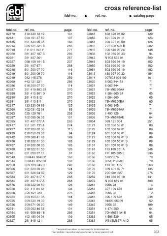 Spare parts cross-references