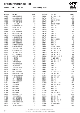 Spare parts cross-references