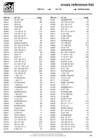 Spare parts cross-references