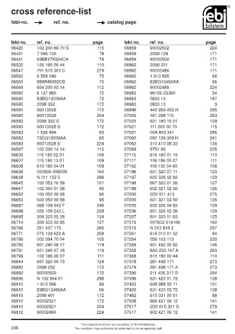 Spare parts cross-references