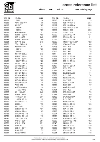 Spare parts cross-references