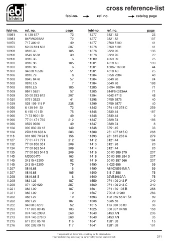 Spare parts cross-references