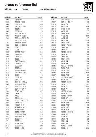 Spare parts cross-references