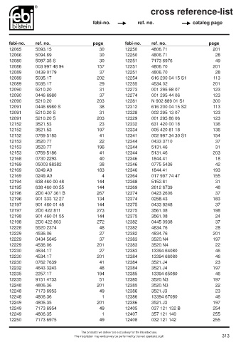 Spare parts cross-references