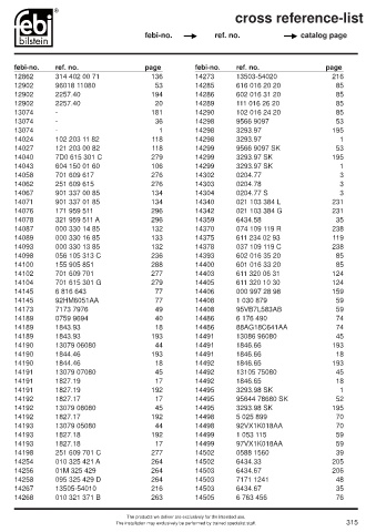 Spare parts cross-references