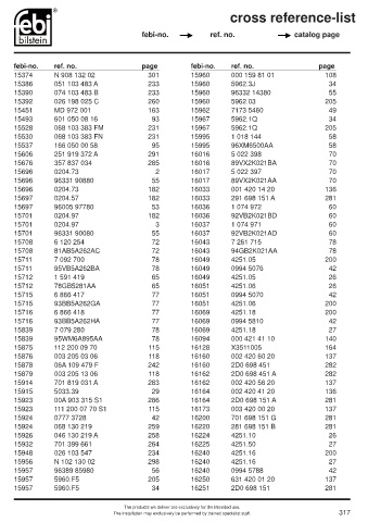 Spare parts cross-references