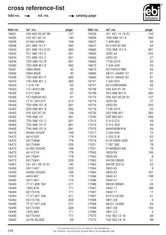 Spare parts cross-references