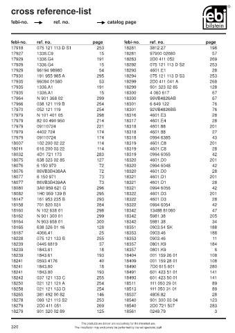 Spare parts cross-references