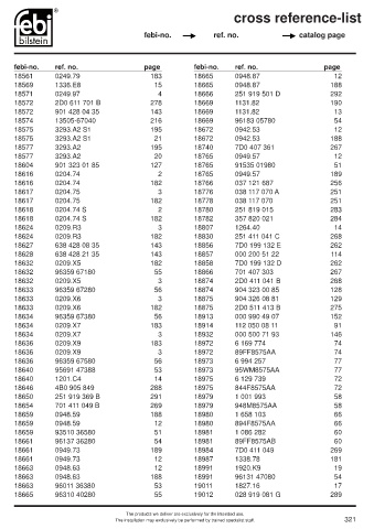 Spare parts cross-references