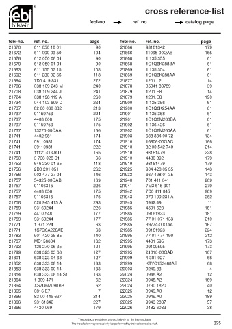 Spare parts cross-references