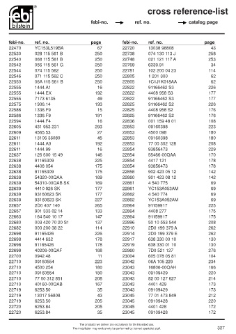 Spare parts cross-references