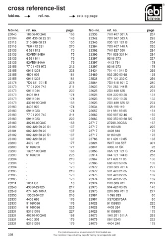 Spare parts cross-references