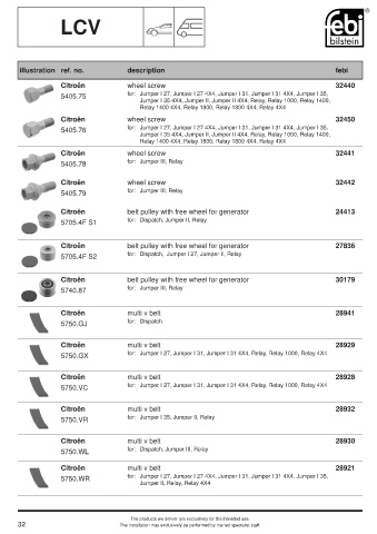 Spare parts cross-references