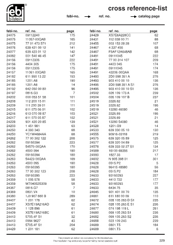 Spare parts cross-references