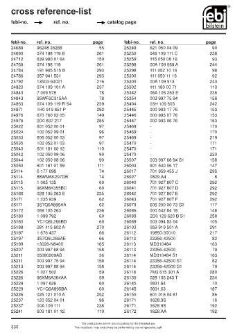 Spare parts cross-references