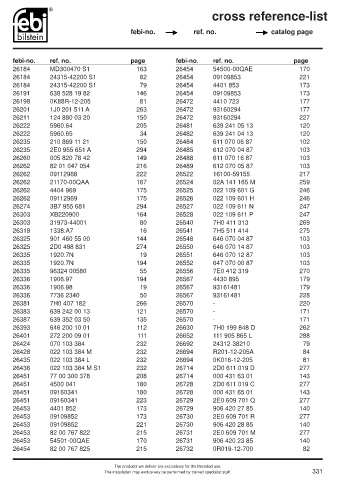 Spare parts cross-references