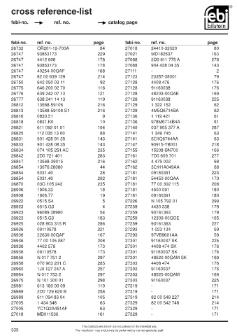 Spare parts cross-references